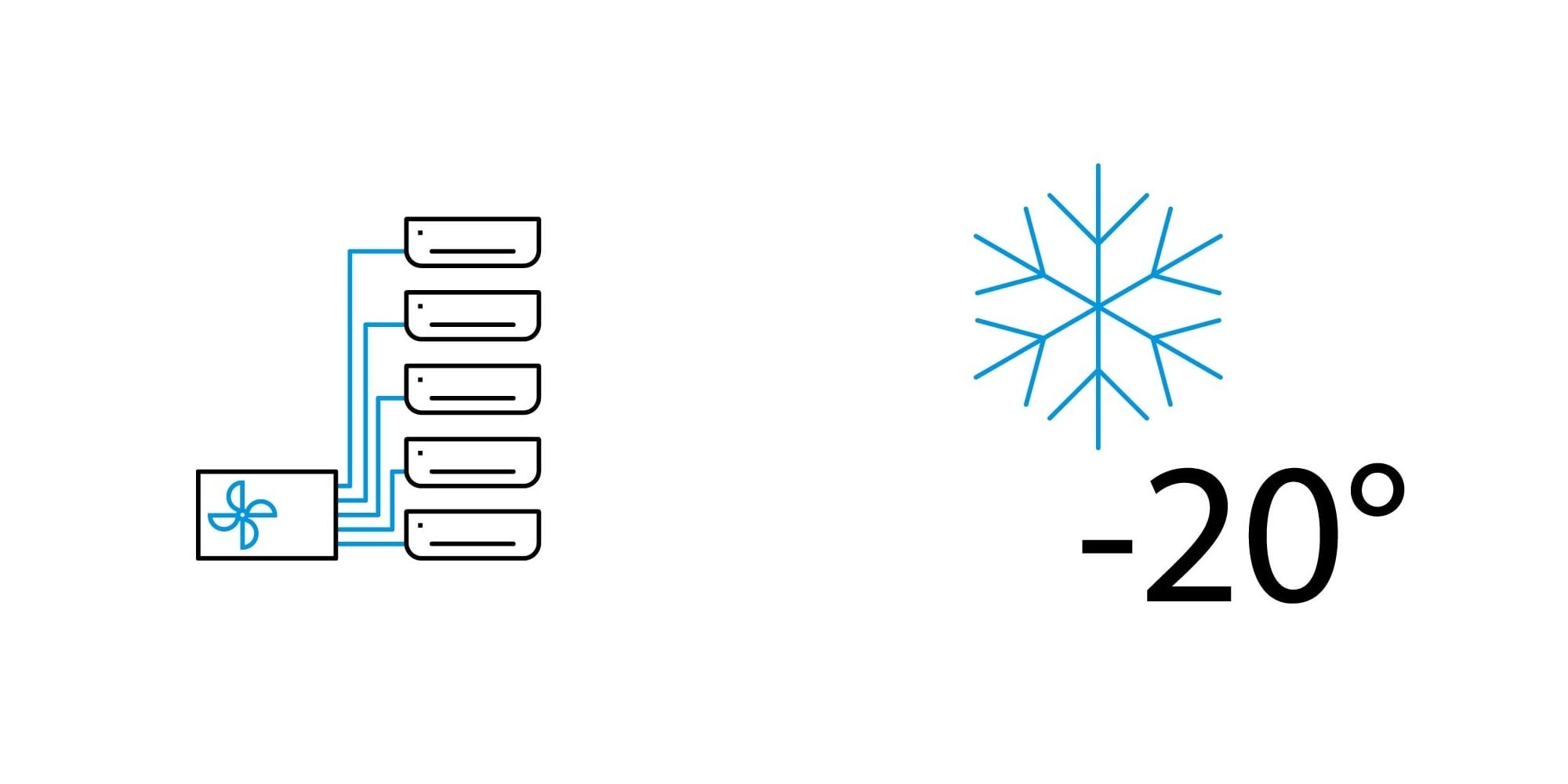 Daikin 3MXM68A8: Multi-split sistema ir šildymas iki −20 °C lauko temperatūros
