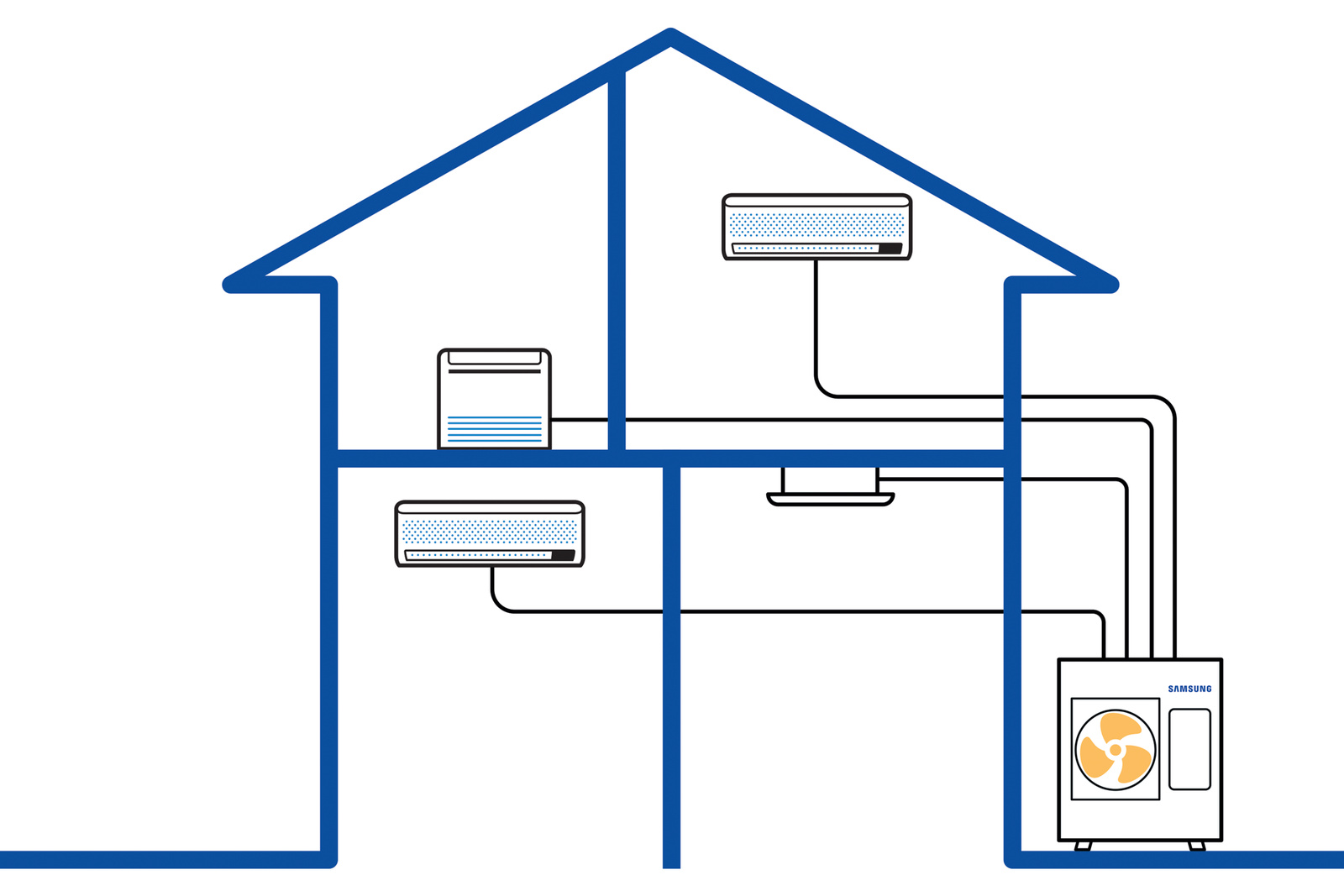 Samsung FJM multi-split sistemos schema: vienas lauko blokas ir sieniniai, grindinis bei kasetinis vidiniai blokai, tokie kaip Samsung WindFree 4-Way Cassette 600×600 AJ052TNNDKG/EU, keliuose namo kambariuose