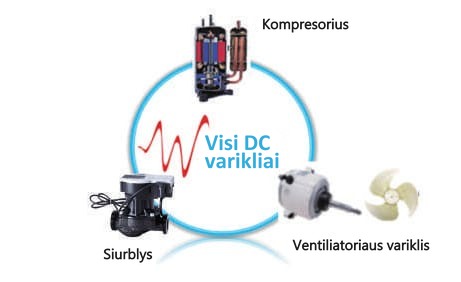 Midea M-Thermal Arctic HBT-A160/240CDS90GN8-B2 + MHA-V14W/D2RN8-B nuolatinės srovės kompresorius, siurblys ir ventiliatoriaus variklis – All DC