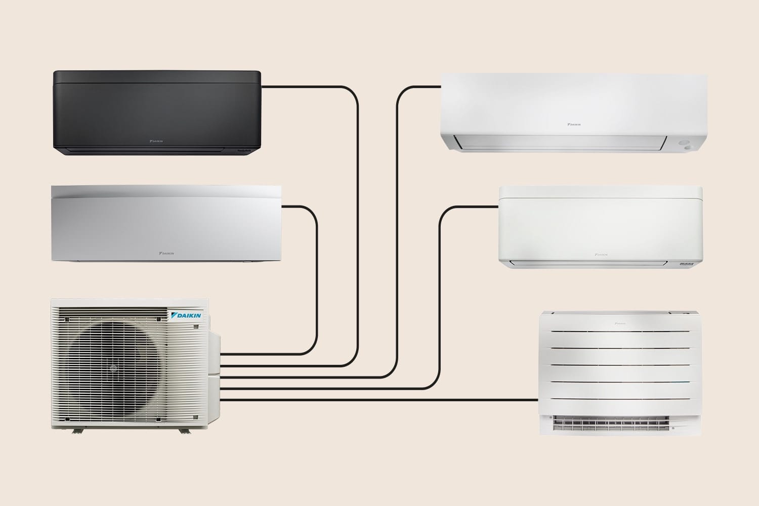 „Daikin“ multi-split schema: vienas išorinis blokas sujungtas su penkiais vidiniais blokais, tarp jų – sidabrinis „Emura“ FTXJ50AS