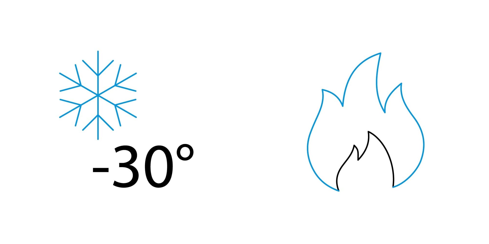 Daikin piktogramos: garantuotas šildymas iki −30 °C ir židinio logika