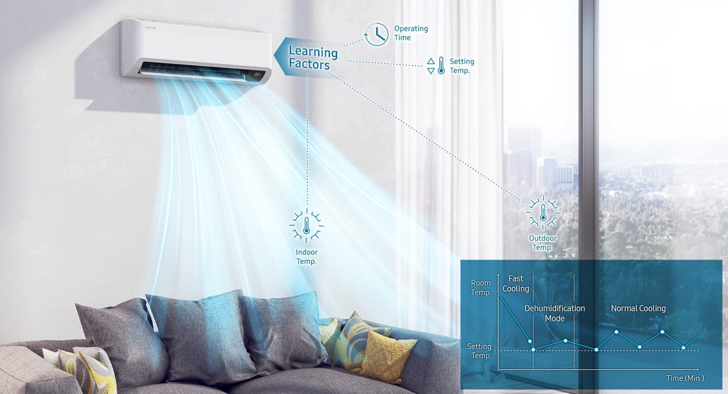 Samsung AI Auto Cooling – automatinis režimo parinkimas svetainėje