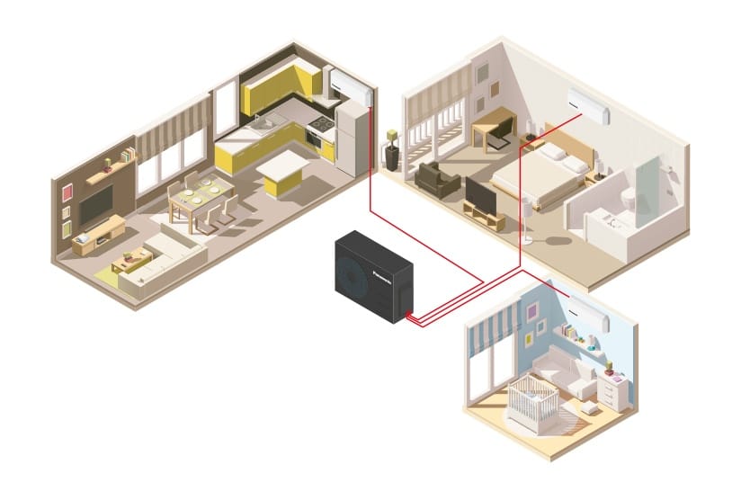 Panasonic Power Heat Multi schema: tamsus lauko blokas ir trys kambariai su vidiniais blokais, tokiais kaip Panasonic HZ Flagship CS-HZ25ZKE-H