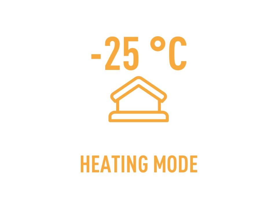 Panasonic HZ Flagship CS-HZ25ZKE: šildymas net esant −25 °C