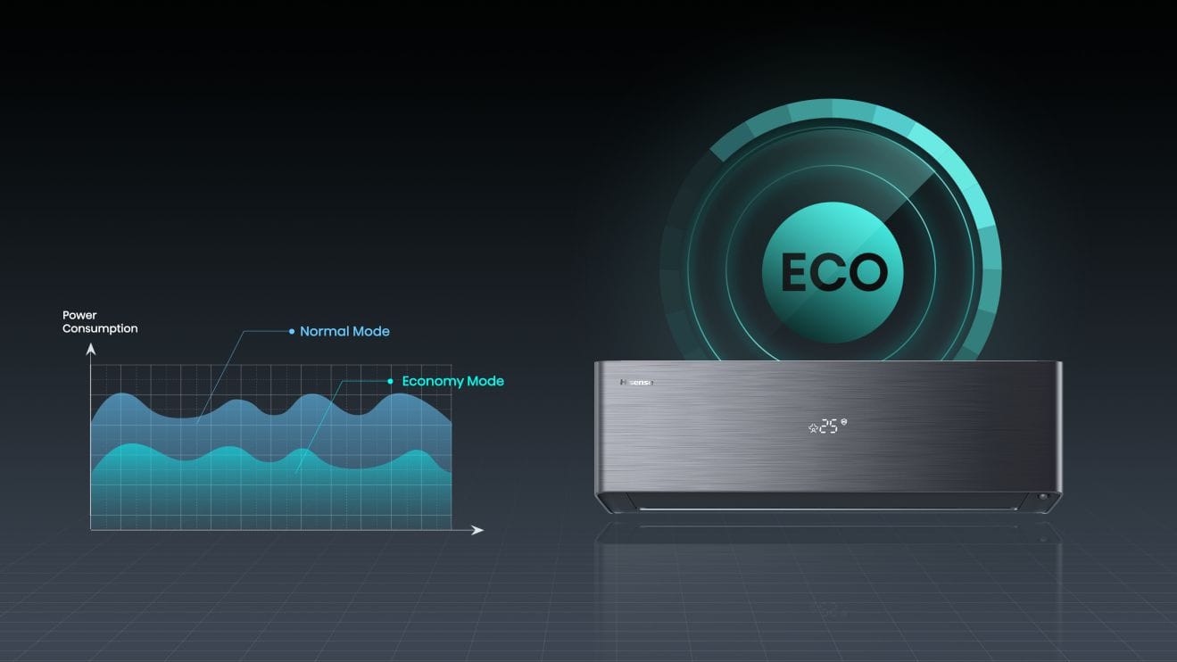Hisense Energy Pro X QH50BV0BG / AS50BV0EW: ECO režimas mažina sąnaudas