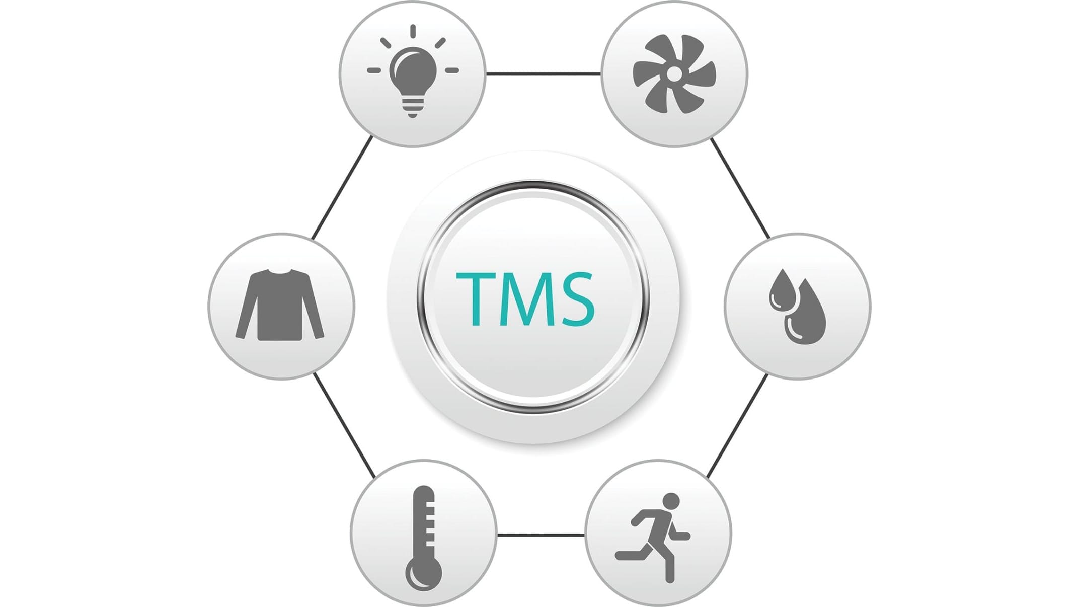 Hisense Energy Pro X QH50BV0AG / AS50BV0EW: TMS komforto valdymas pagal šešis veiksnius (Hisense schema)