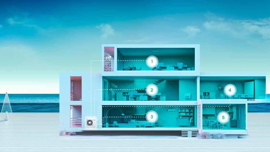 Hisense Hi-Multi SP (Free Match) sistema: vienas lauko blokas ir vidiniai blokai, tokie kaip Hisense Hi-Smart CF25LR02G, penkiuose namo kambariuose